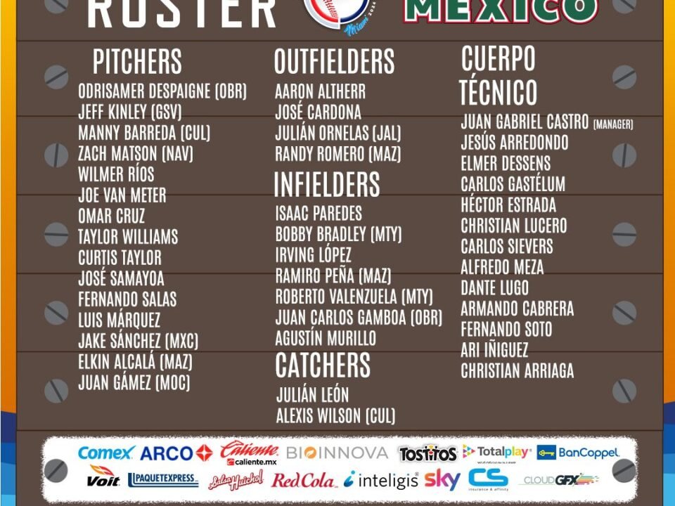 Roster de México en la Serie del Caribe